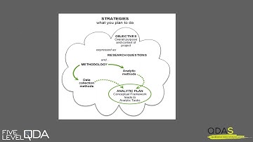 IIQM ATLAS.ti Webinar Series: Nick Woolf & Christina Silver