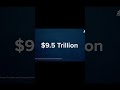 BlackRock and their assets #stockmarket #memes #trader