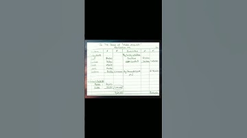 #SYBAF#FA#Lesson - 3 Amalgamation of Firms (Part 9)Prac.Que.1/ill.8@Learn What You Understand