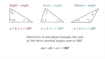 Triangle Angles Sum Proof
