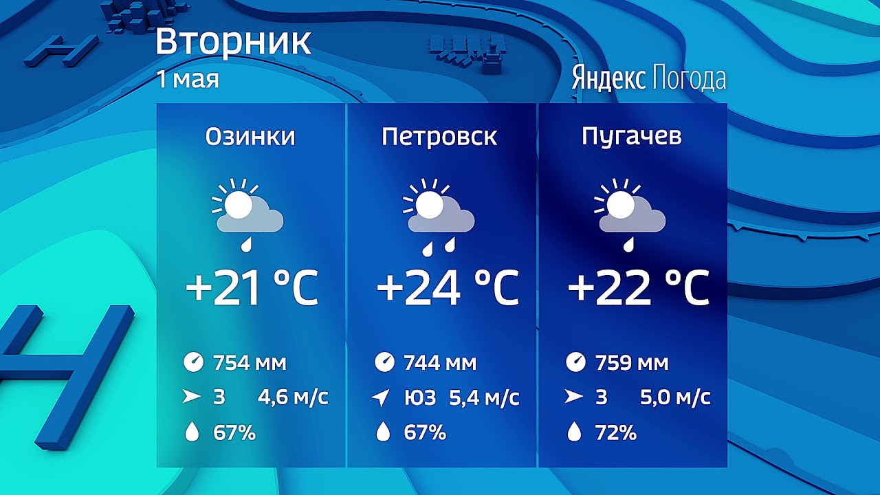 Прогноз погоды меганом
