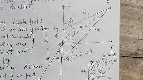 EMF#Electric Dipole#3rd Sem.EEE# AKU