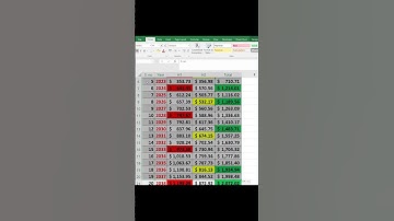 Filter data on basis of Cell fill color or font color MS- EXCEL #exceltips #excelbasics #exceltricks
