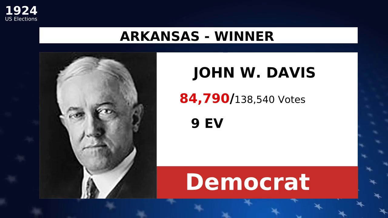 United States Arkansas election results 1924 JOHN W. DAVIS winner, Democrat, CALVIN COOLIDGE