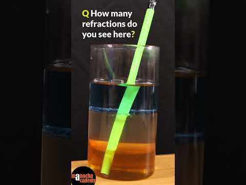 Refraction of Light