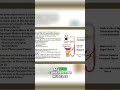2-Minute Pharyngeal Plexus: Anatomy &amp; Nerve Supply Explained #shorts