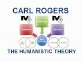 The Humanistic Theory by CARL ROGERS - Simplest Explanation Ever