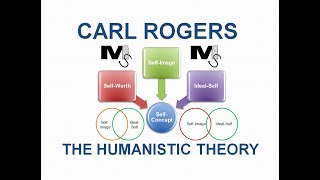 The Humanistic Theory by CARL ROGERS - Simplest Explanation Ever