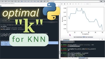 #Python | Optimal K-value for KNN using CV | #KNN #CrossValidation #KNeighborsClassifier