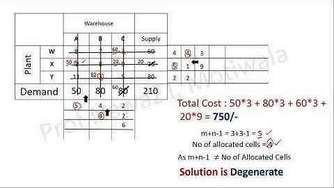 Operation Research - Transportation - Part 8 - Lecture 31 conducted at KTC - Panvel