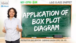Audit Data Analytics- Application of Box plot diagram in COGS | Audit #CPA  #pixalearn