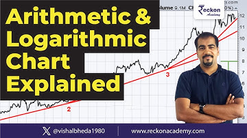 Arithmetic & Logarithmic Chart explained
