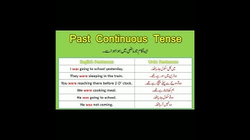 Past continuous Tense | Tenses in English Grammar with Examples | Tenses in Urdu