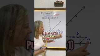 Representación gráfica del punto (-1,5,1) eñ el Espacio #profeliyuan #asítambiénseaprende