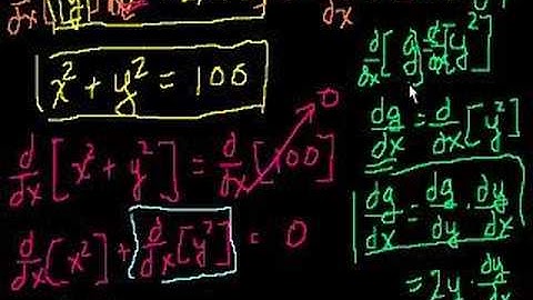 Implicit Differentiation