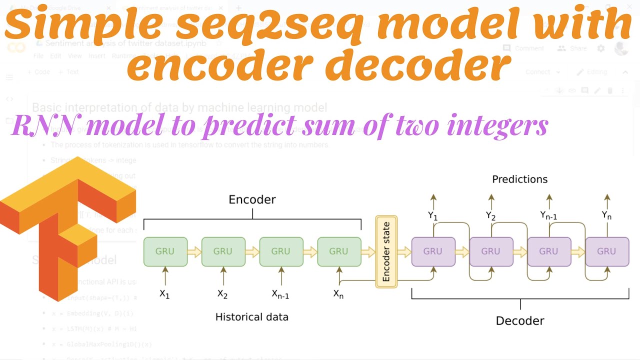 Seq2seq Lstm Encoder Decoder Model in TensorFlow for Mathematical Summation