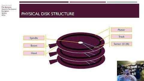 Linux Files Systems Volumes Encryption