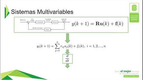 Ensayo Simple Model Matching Control of Nonlinear Discrete Time Systems