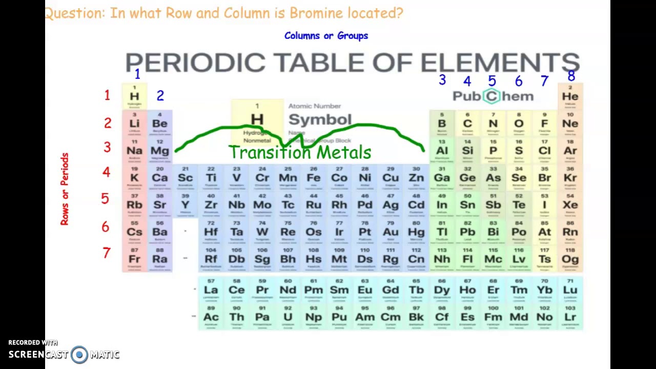 Rows And Columns On Periodic Table