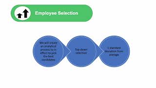Module 6 Presentation to CEO
