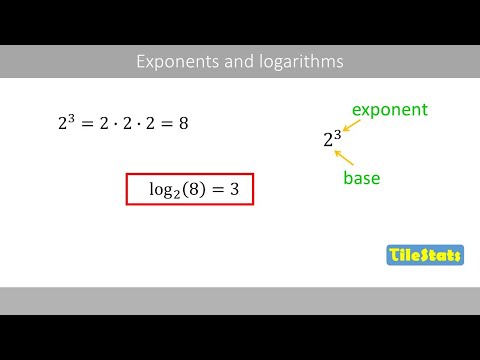 Understanding logarithms