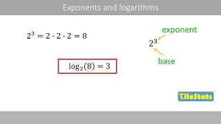 Understanding logarithms