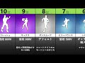 フォートナイトの人気エモートランキング20選