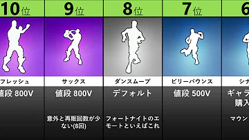 フォートナイト500円エモート フォートナイト500円エモート