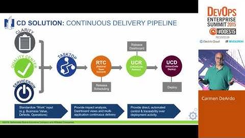 DOES15 - Carmen DeArdo - How DevOps is Enabling Lean Application Development