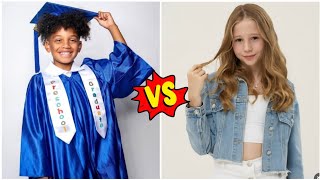 Details Kyrie Prince (The Prince Family) vs Like Nastya |Lifestyle Comparison 2025 |RW Facts & Profile| News