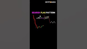 Bearish Flag Pattern | Candlestick | Stock | Market | Forex | crypto | Trading |#Shorts