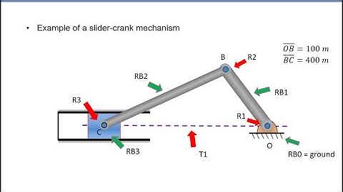 Mechanism - Lecture9 - Kinematics of a Slider-Crank Mechanism - Displacement