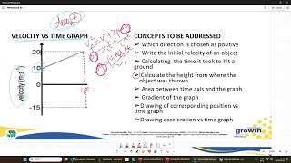 Grade 12 Physical Science - Vertical Projectile Motion Part 2
