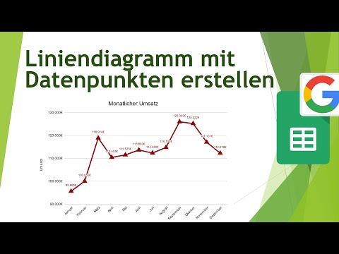 Video: Wie fügen Sie einen Datenbereich in Google Tabellen hinzu?