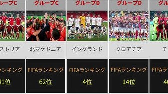 サッカーランキング Youtube サッカーランキング Youtube