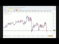 Morning Forex Trading with Vance