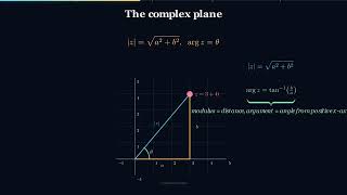 Algebra Masterclass | S12E05: The Complex Plane