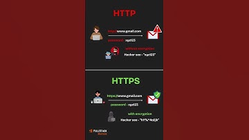 🔐 HTTP vs HTTPS Explained in 15 Seconds! | Web Security Basics #shorts #webdevelopment #learnjs