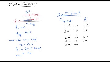 Static Friction is self adjusting force