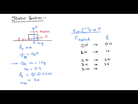 Vídeo: Qual atrito é a força de autoajuste?