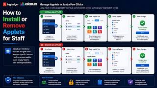 How to Install or Remove Applets for Staff | Tenant Admin Applet | Permissions and Settings | FAQ