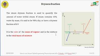 Case study How to use steam table
