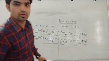 5EE4-03, Unit-1( Control system), Lec-4,Part-1 initial and final theorem Atul deshmukh