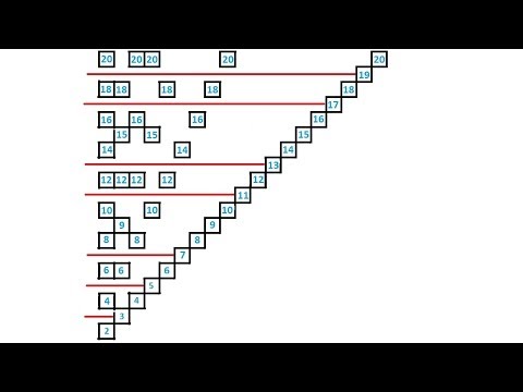 Primzahlen - geometrisch