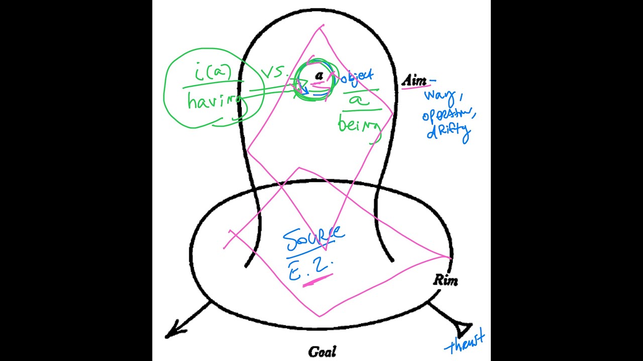 The Drive -- Lecture 1