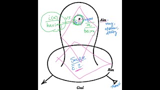 The Drive -- Lecture 1