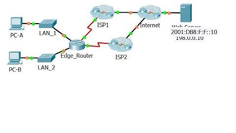 [CCNA v6] Packet Tracer 2.2.5.5 Configuring Floating Static Routes