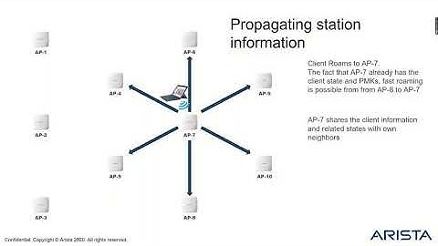 Wi-Fi - Arista WiFi Network Architecture: Distributed Control Plane