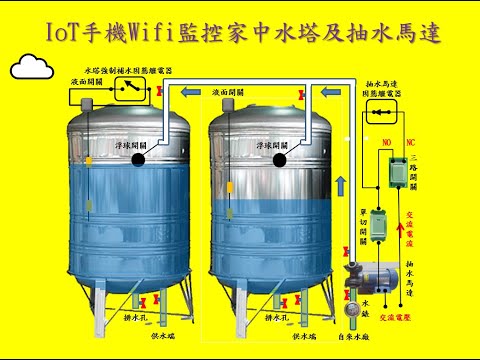 第5代手機Wifi監控家中水塔及抽水馬達(IoT物聯網)