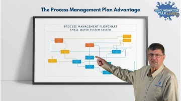 The Blueprint for Success: Process Management Plans for Small Water Utilities